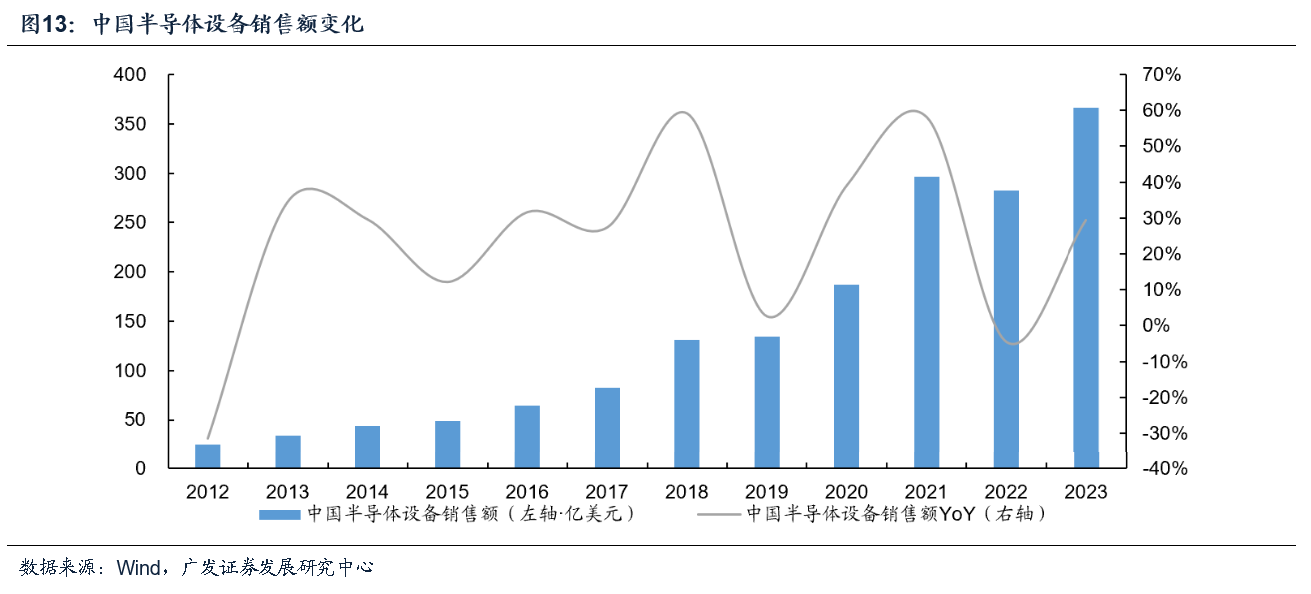 广发证券耿正：景气复苏趋势显著AI+国产替代驱动成长(图9)