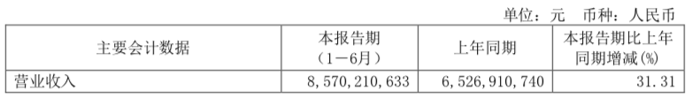 时代电气上半年实现营收857亿元光伏器件实现批量交付(图1)
