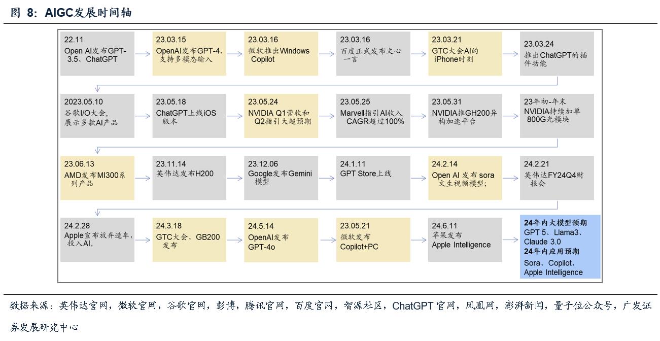 电子行业：景气复苏趋势显著AI+国产替代驱动成长(图5)