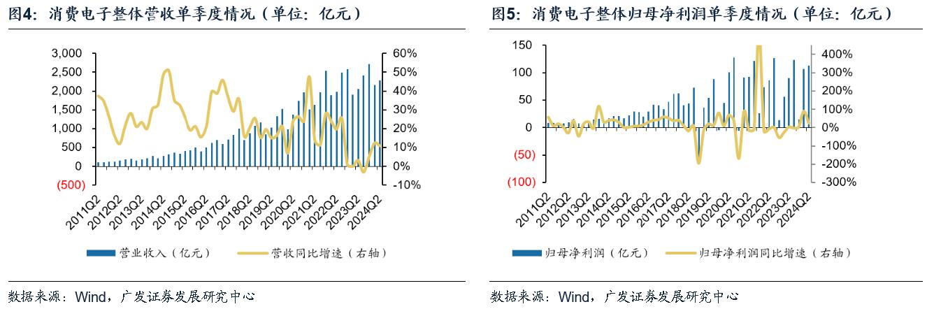 电子行业：景气复苏趋势显著AI+国产替代驱动成长(图3)