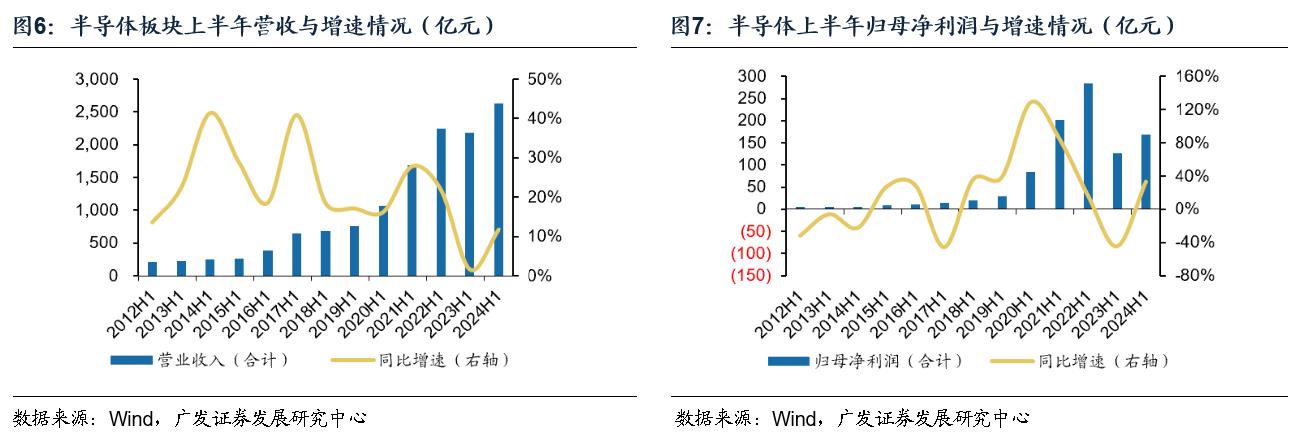 电子行业：景气复苏趋势显著AI+国产替代驱动成长(图4)