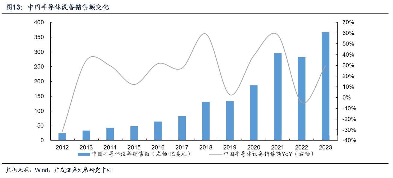 电子行业：景气复苏趋势显著AI+国产替代驱动成长(图9)