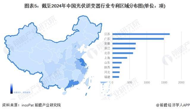 「行业前瞻」2024-2029年全球及中国光伏逆变器行业发展分析(图4)