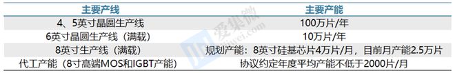 【个股价值观】扬杰科技：扩建6+8吋功率器件产能实现高端产品二次升级(图3)