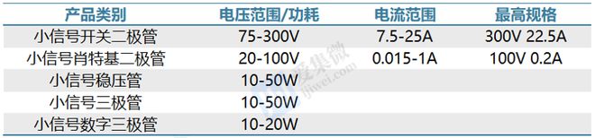 【个股价值观】扬杰科技：扩建6+8吋功率器件产能实现高端产品二次升级(图5)