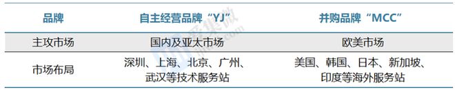 【个股价值观】扬杰科技：扩建6+8吋功率器件产能实现高端产品二次升级(图1)