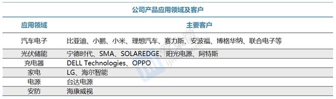 【个股价值观】扬杰科技：扩建6+8吋功率器件产能实现高端产品二次升级(图4)