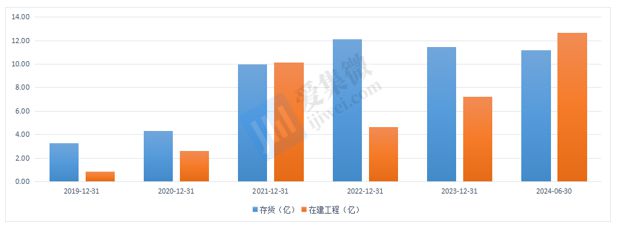【个股价值观】扬杰科技：扩建6+8吋功率器件产能实现高端产品二次升级(图10)