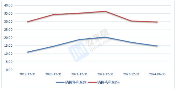 【个股价值观】扬杰科技：扩建6+8吋功率器件产能实现高端产品二次升级(图8)