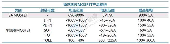 【个股价值观】扬杰科技：扩建6+8吋功率器件产能实现高端产品二次升级(图6)