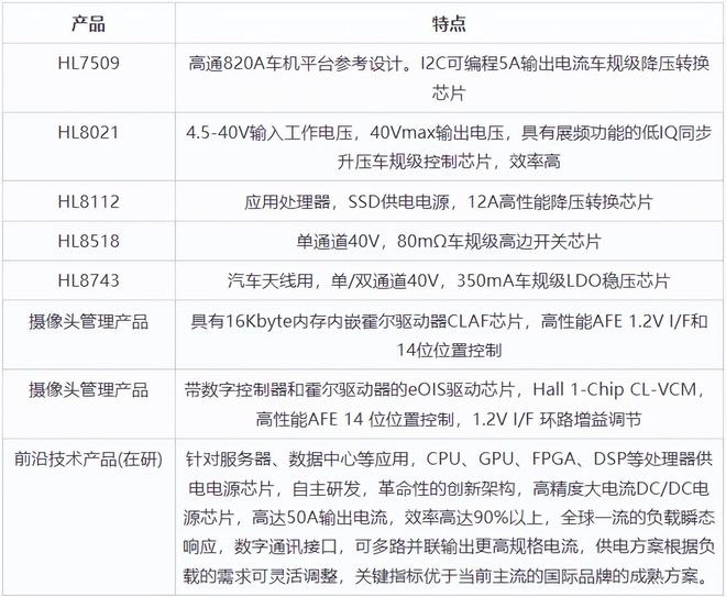 从APEC2024看未来顶尖功率器件企业的技术展示与合作机遇(图9)
