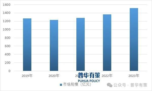 2024-2030年半导体功率器件行业市场调研及发展趋势预测报告(图2)