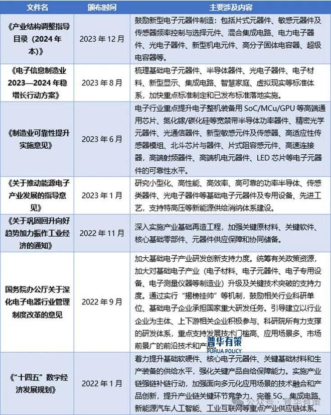 2024-2030年半导体功率器件行业市场调研及发展趋势预测报告(图3)