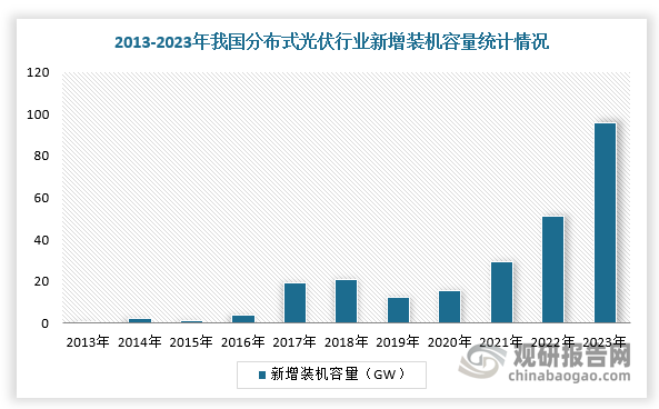中国‌‌‌‌‌组串式光伏逆变器行业现状深度研究与发展前景预测报告（2024-2031年）(图2)