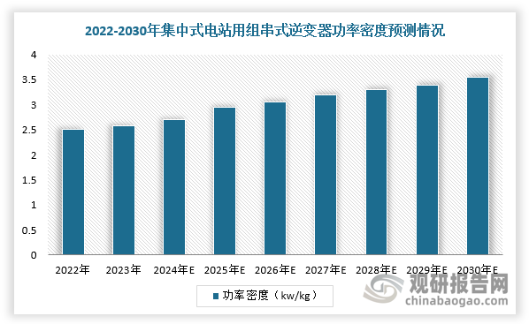 中国‌‌‌‌‌组串式光伏逆变器行业现状深度研究与发展前景预测报告（2024-2031年）(图4)
