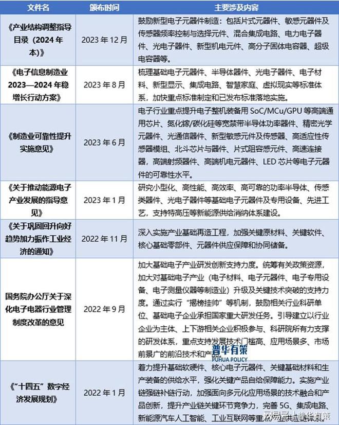 国家政策为半导体功率器件行业带来持续利好的政策环境(图3)