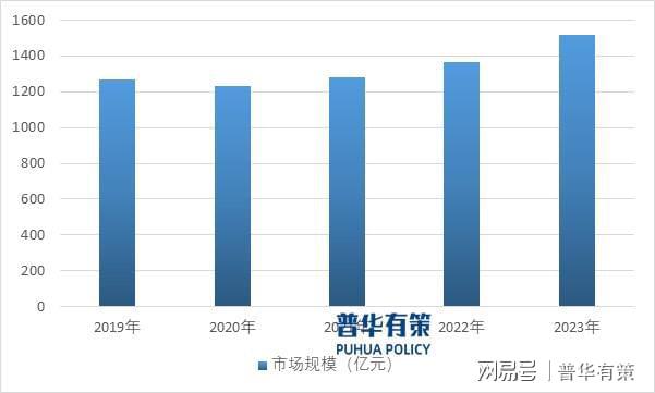 国家政策为半导体功率器件行业带来持续利好的政策环境(图2)