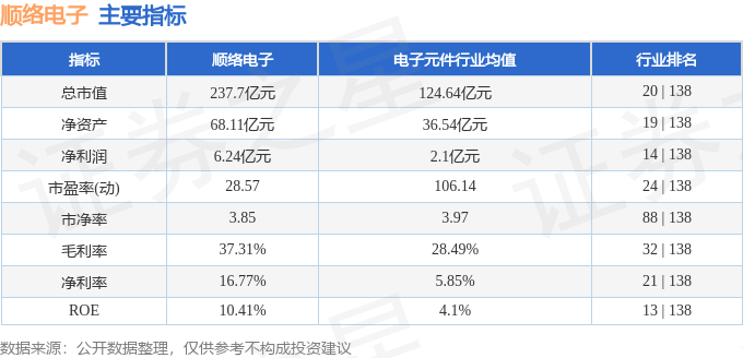 股票行情快报：顺络电子（002138）10月30日主力资金净买入39455万元(图2)