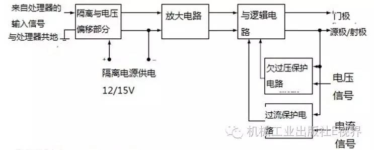 功率器件(图3)