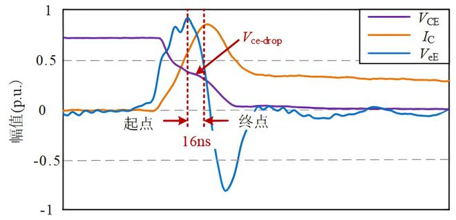 西南交通大学王惠民、许智亮等：基于开通集射极电压下降平台的功率器件结温监测方法(图4)