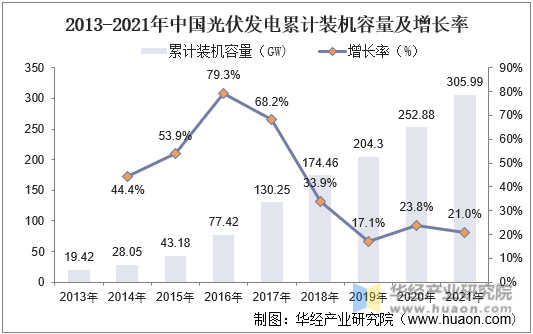 2021年中国光伏逆变器市场现状分析分布式光伏迎来风口组串式逆变器最为受益「图」(图7)