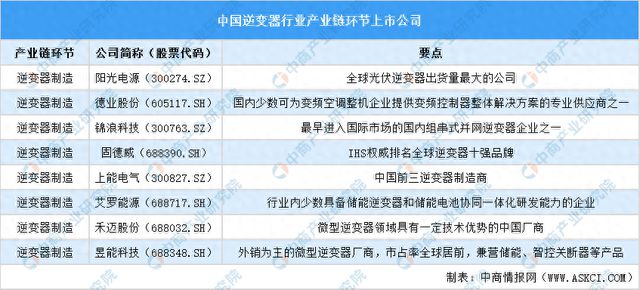 2024中国逆变器行业上市公司全方位对比分析(图1)