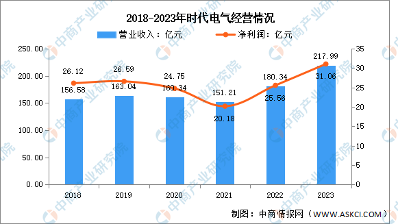 2024年中国功率半导体行业市场前景预测研究报告（简版）(图1)