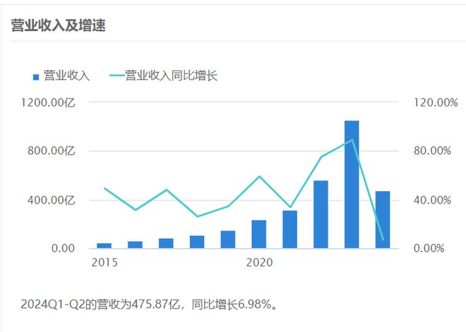 上半年逆变器A股十大排行榜(图1)