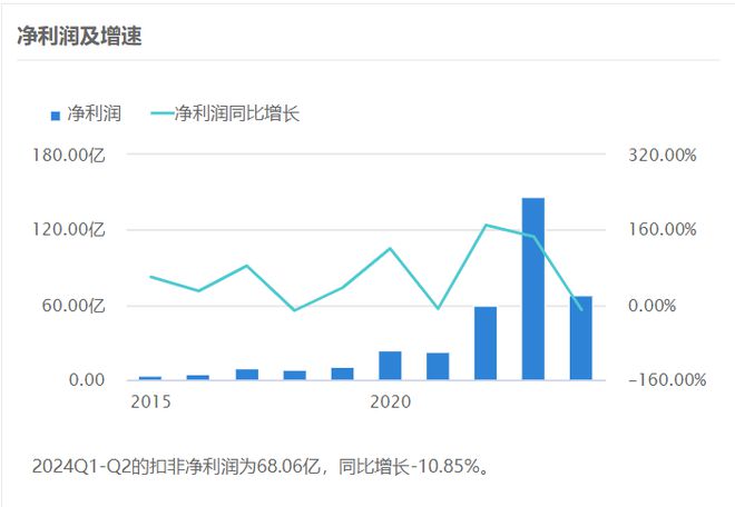 上半年逆变器A股十大排行榜(图2)