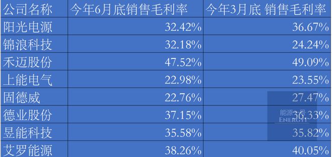 上半年逆变器A股十大排行榜(图6)