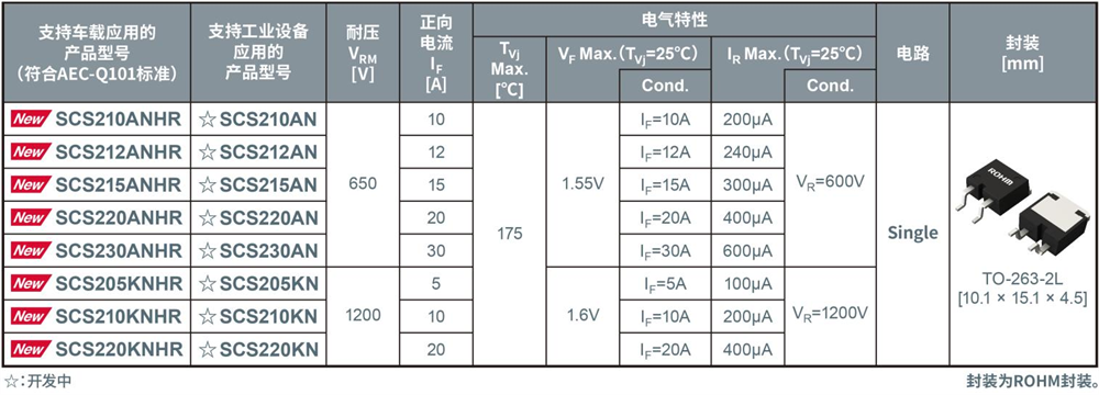 ROHM开发出支持更高电压xEV系统的SiC肖特基势垒二极管(图3)