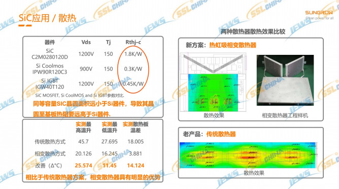 阳光电源王昊：碳化硅功率器件在新能源电能变换中的应用和挑战(图5)