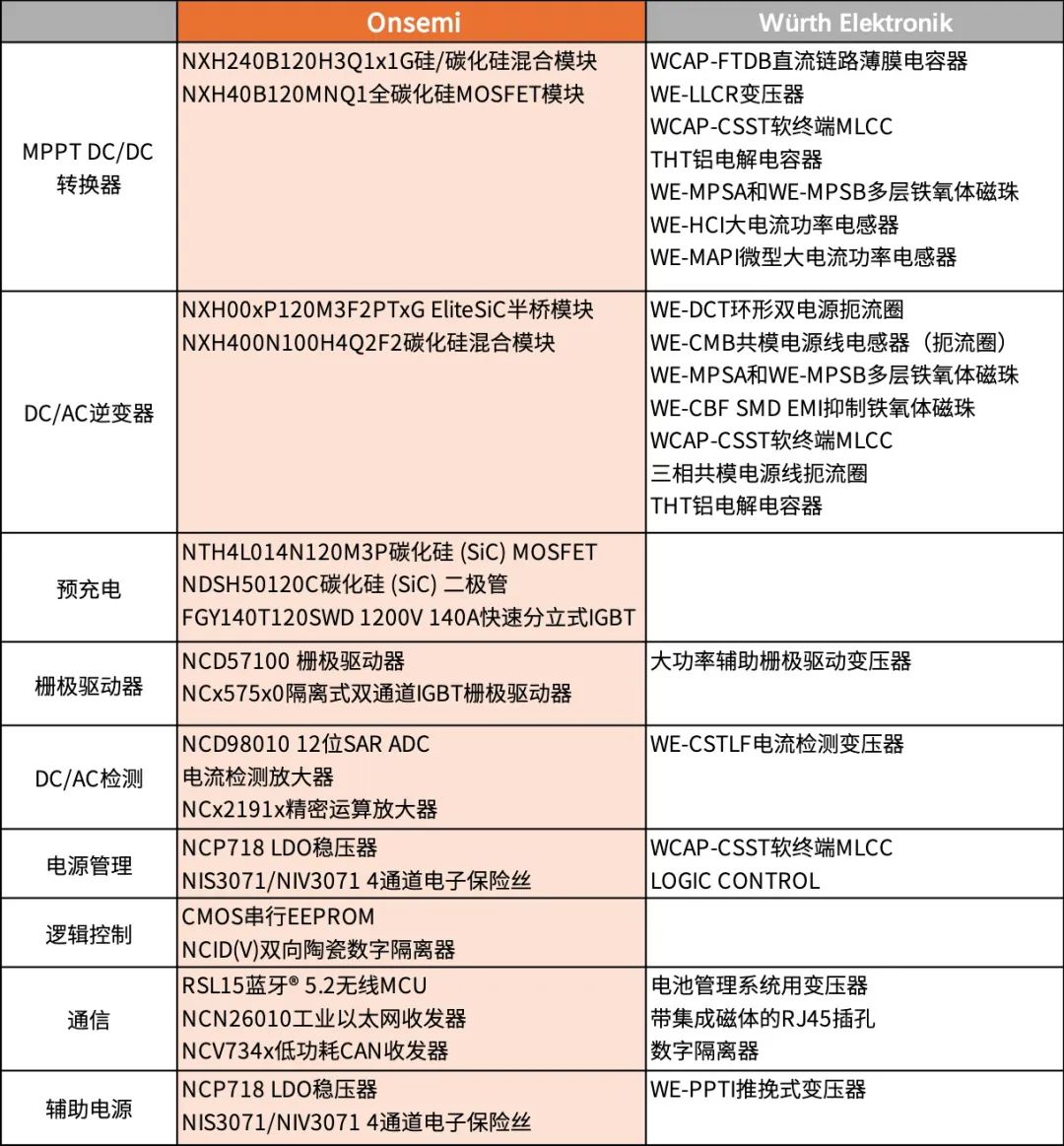 理想的太阳能光伏逆变器如何造？(图6)