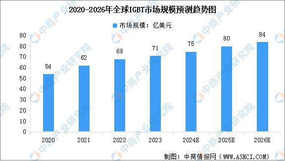 2024年中国逆变器产业链图谱研究分析（附产业链全景图）(图3)