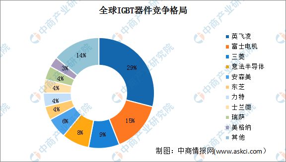 2024年中国逆变器产业链图谱研究分析（附产业链全景图）(图4)