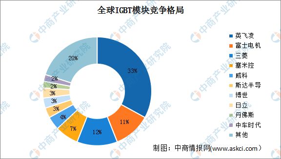 2024年中国逆变器产业链图谱研究分析（附产业链全景图）(图5)