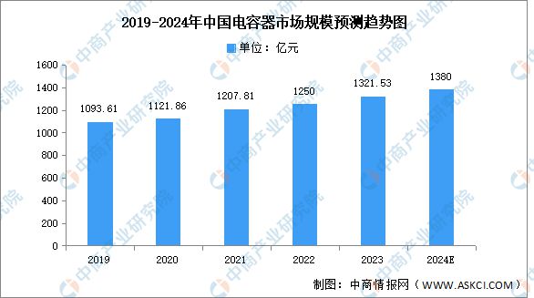 2024年中国逆变器产业链图谱研究分析（附产业链全景图）(图6)