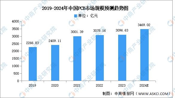 2024年中国逆变器产业链图谱研究分析（附产业链全景图）(图8)