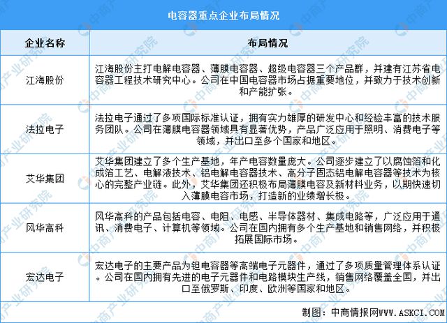 2024年中国逆变器产业链图谱研究分析（附产业链全景图）(图7)