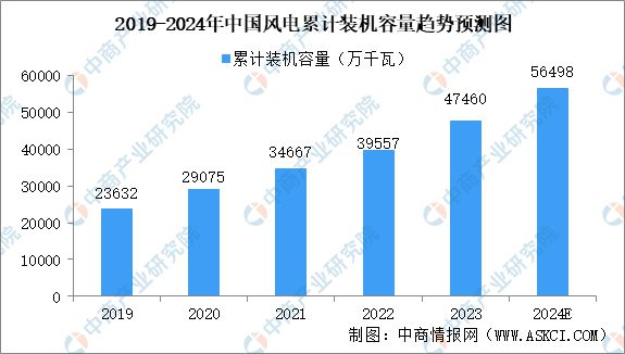 2024年中国逆变器产业链图谱研究分析（附产业链全景图）(图16)