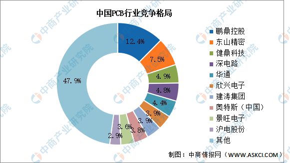 2024年中国逆变器产业链图谱研究分析（附产业链全景图）(图9)