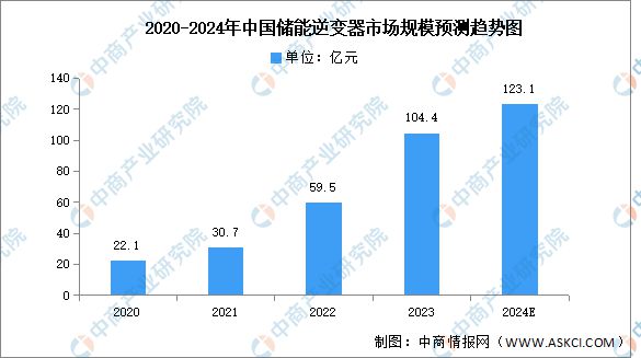 2024年中国逆变器产业链图谱研究分析（附产业链全景图）(图12)