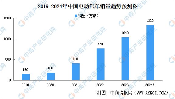 2024年中国逆变器产业链图谱研究分析（附产业链全景图）(图17)