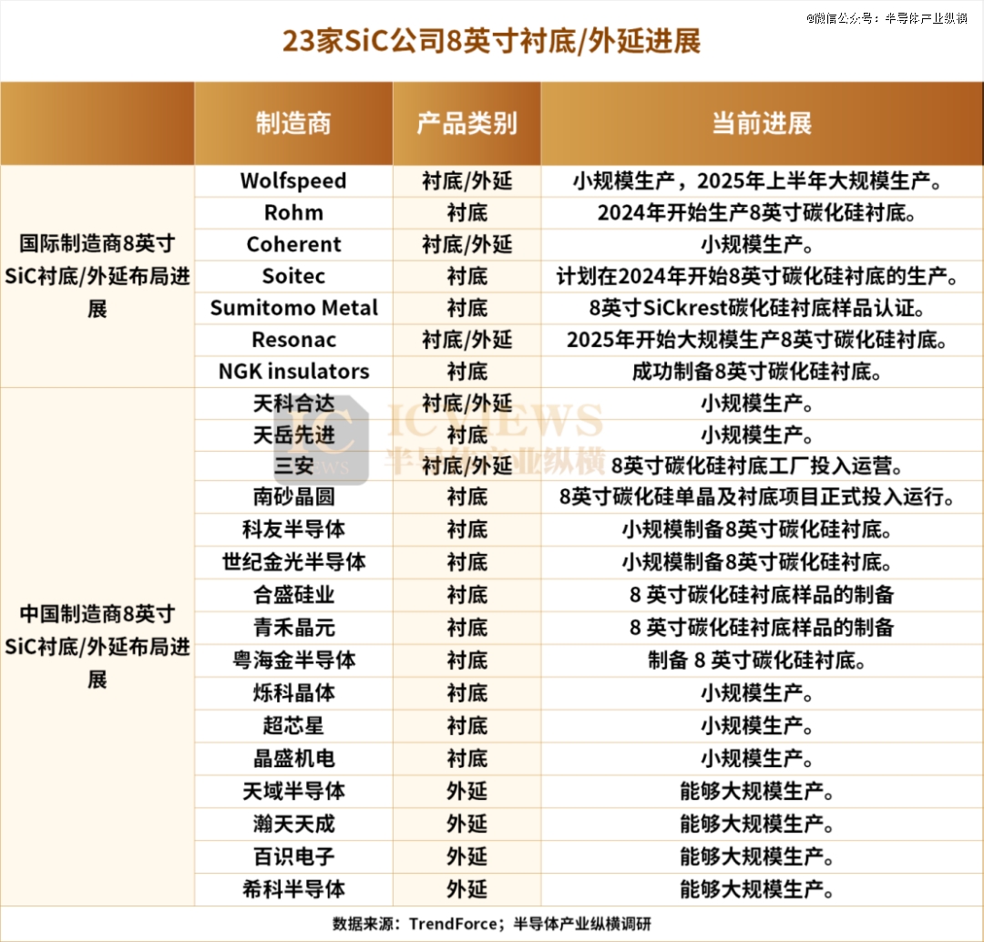 SiC价格跳水开启下半场战役(图1)