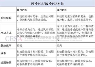 财报交锋、新品登场！2024储能PCS江湖风云再起(图4)