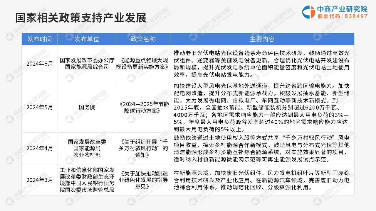 中商产业研究院：《2024中国光伏逆变器行业市场前景及投资研究报告》发布(图1)