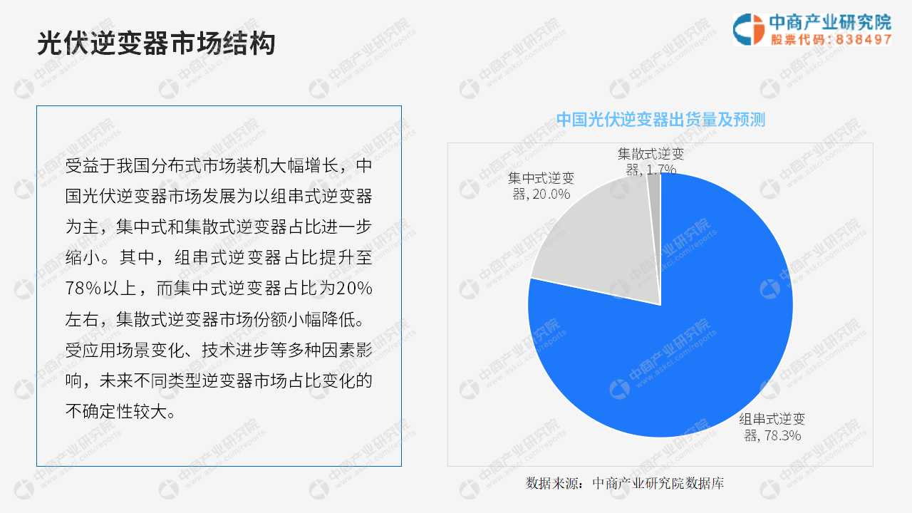 中商产业研究院：《2024中国光伏逆变器行业市场前景及投资研究报告》发布(图3)