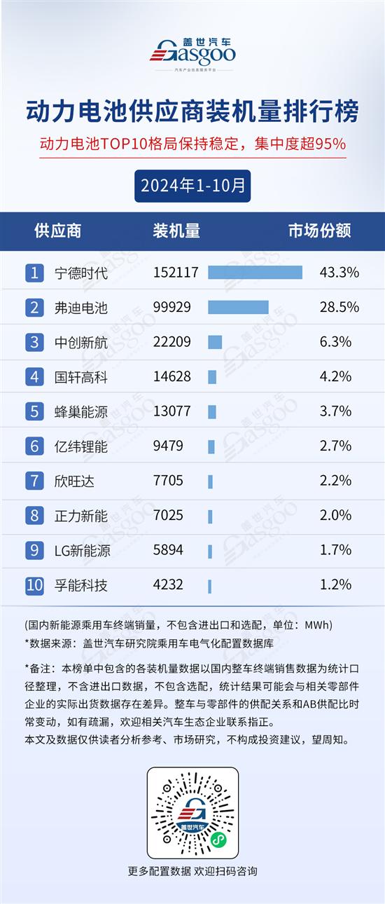 2024年1-10月电气化供应商装机量排行榜(图1)