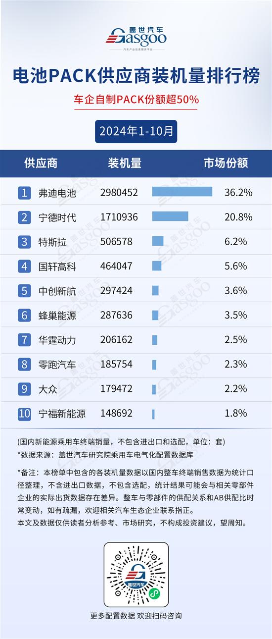 2024年1-10月电气化供应商装机量排行榜(图2)