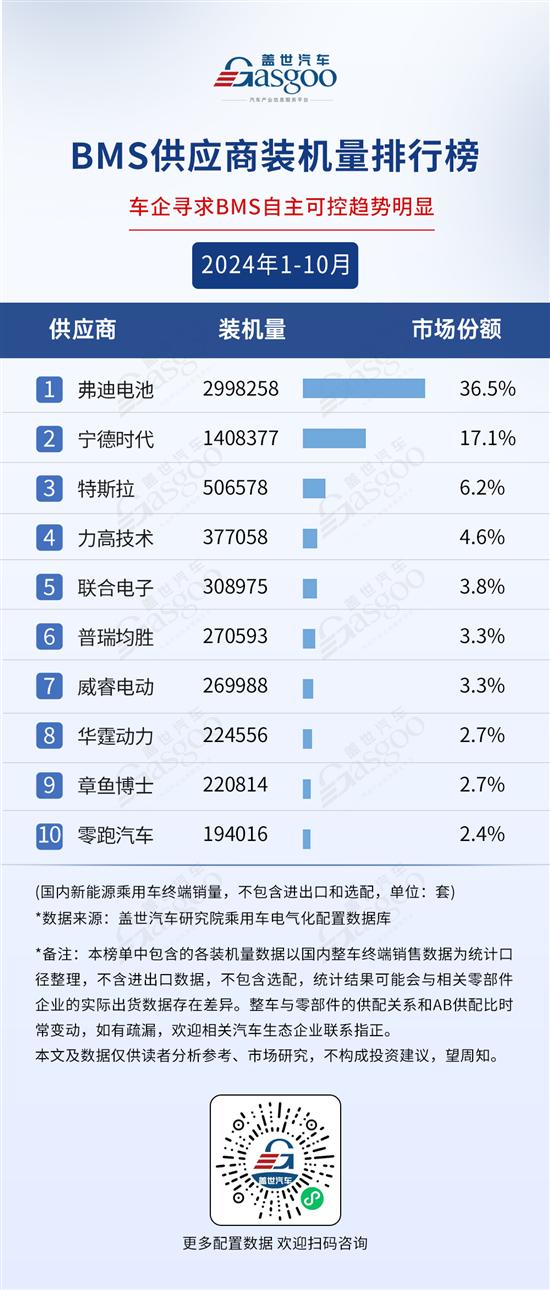 2024年1-10月电气化供应商装机量排行榜(图3)